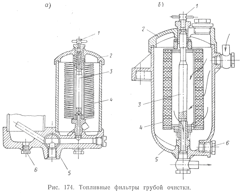 Фильтр грубой очистки назначение. Фильтр грубой очистки дизельного топлива схема. Судовые фильтра грубой очистки топлива. Судовой фильтр грубой очистки масла. Фильтр грубой очистки дизельного топлива судовой.