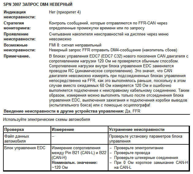 Ошибка ман едс. Коды ошибок ман ТГЛ 8.180. Коды ошибок ман ТГА EDC. Коды ошибок ман ТГС ЕДС. Коды ошибок EDC ман 2000г.