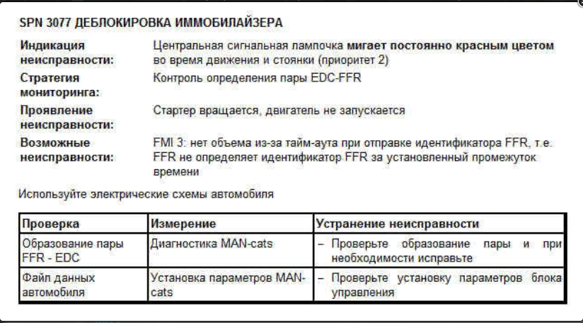 01088 ошибка ман. Коды ошибок ман EDC. Коды ошибок man TGA. Коды ошибок ман ТГА EDC. Ман ТГА коды ошибок FFR.