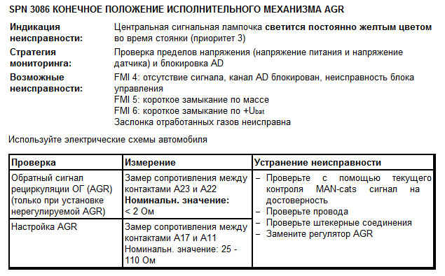 Ошибка едс мане. Коды ошибок man TGA. EDC 03014-03 ман ТГА ошибка. Код ошибок АВТОХОЛОДИЛЬНИКА ман. Ман ТГА коды ошибок EDC 03098.