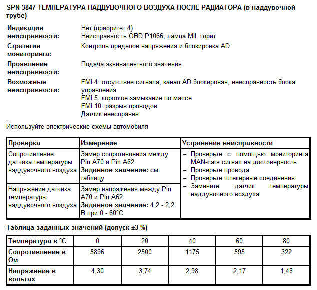 Ошибка ман едс. Коды ошибок ман EDC. Коды ошибок ман ТГС ЕДС. Ман коды ошибок EDC 03087 06. Коды ошибок man TGA.