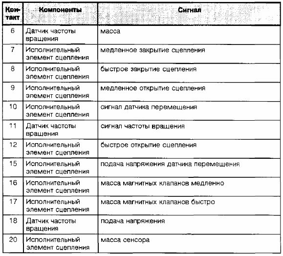 Ошибки ман ptm. Ошибки по Ману. Коды ошибок ман ТГА. As Tronic вес_3155 man ошибка. Ошибки ман ТГА на русском.