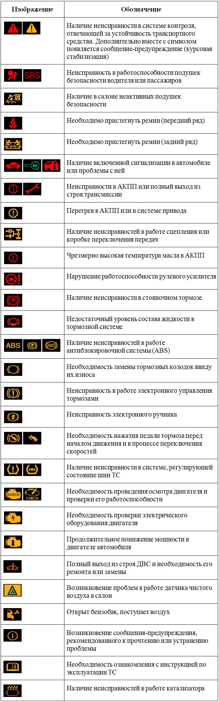 Ошибки на приборной панели бмв. Значки на приборной панели БМВ х1. Значки на приборной панели БМВ е60. Значки панели приборов БМВ x1. Ошибки БМВ е90 значки.