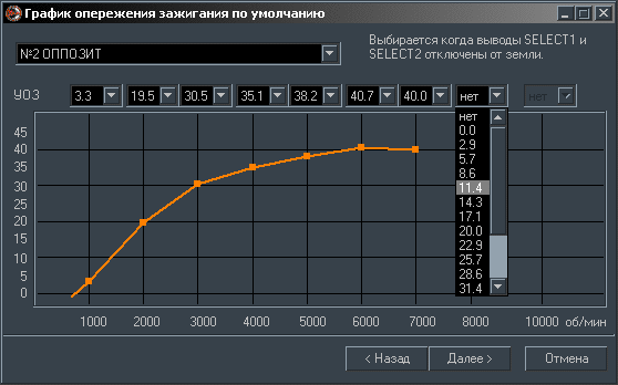 Угол опережения