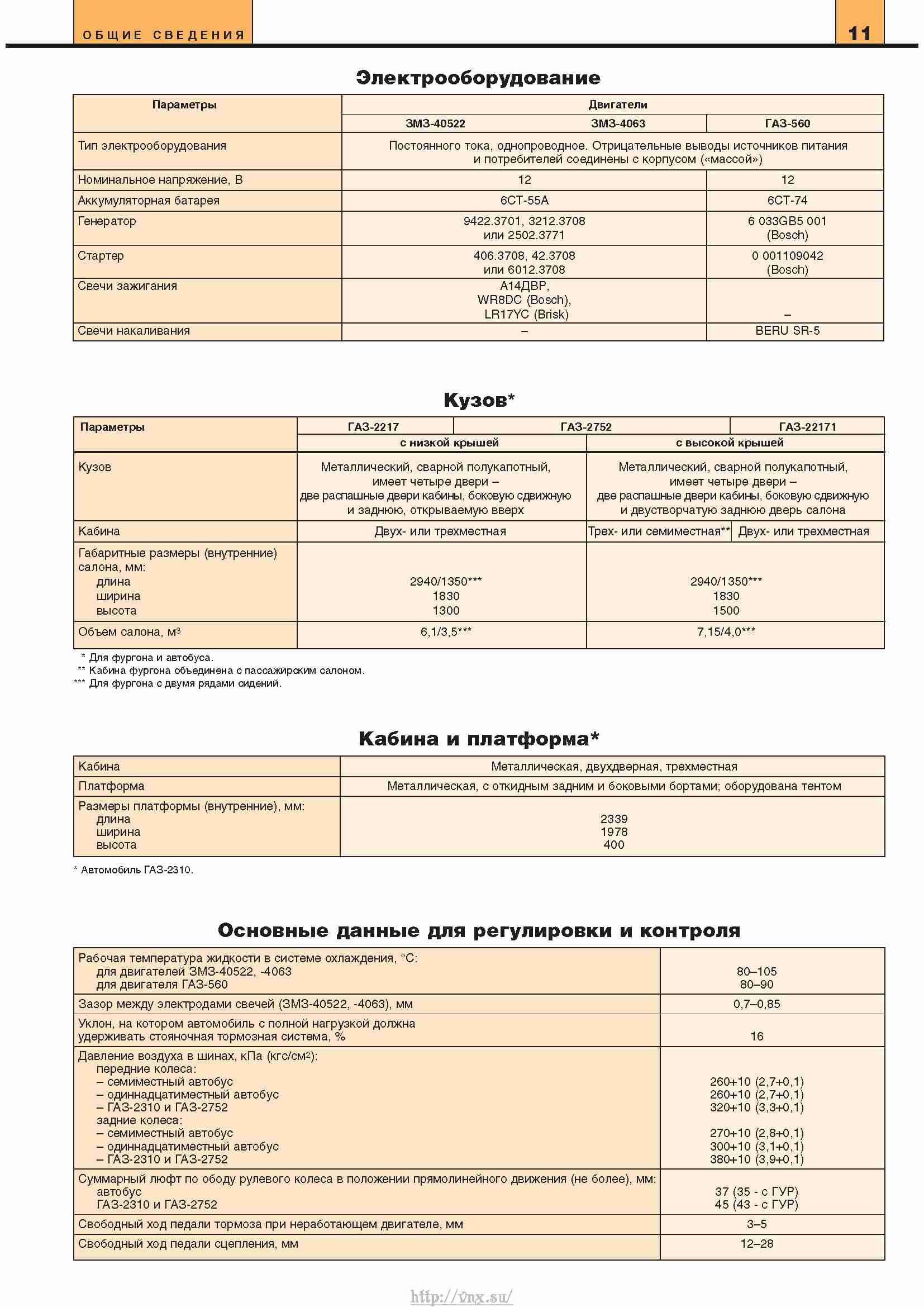 Расход газа газ 2752. Давление в шинах ГАЗ 2217 Соболь. Объемы жидкостей ГАЗ-2752. Бирка ГАЗ 2752. Тех жидкости Соболь.