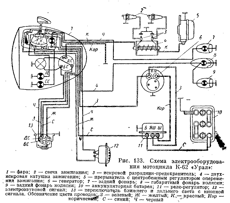 Фара мотоцикла схема. Схема электрооборудования мотоцикла к 750. Схема проводки зажигания мотоцикла Урал. Схема электрооборудования мотоцикла Урал 6 вольт. Схема мотоцикла Урал 6 вольт.