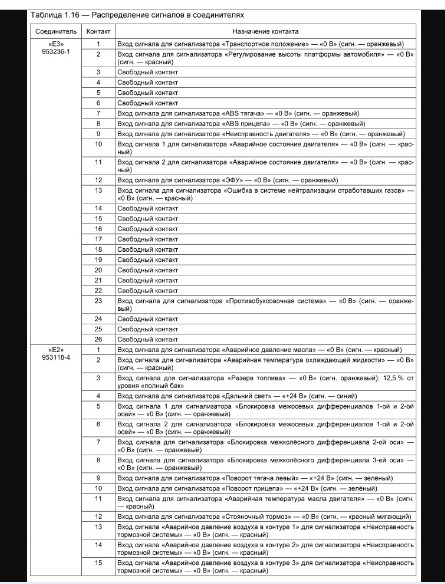 Схема подключения щитка приборов камаз 65115 евро