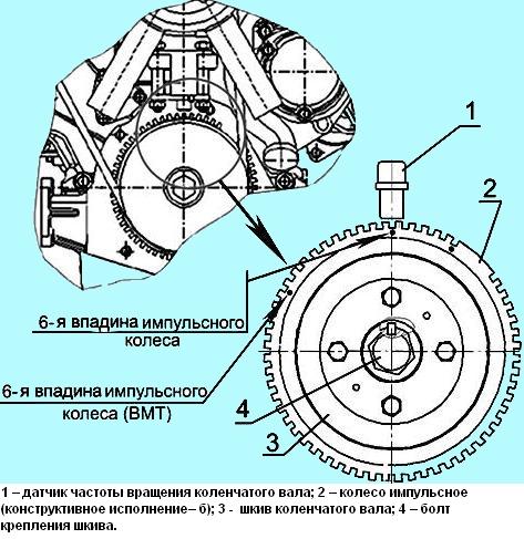 Опережение зажигания мтз. Метки ВМТ на д 245. ММЗ 245 евро 4 метки ГРМ. Метка ВМТ д245. Как выставить зажигание на моторе д 245.
