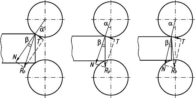 Схема действия сил