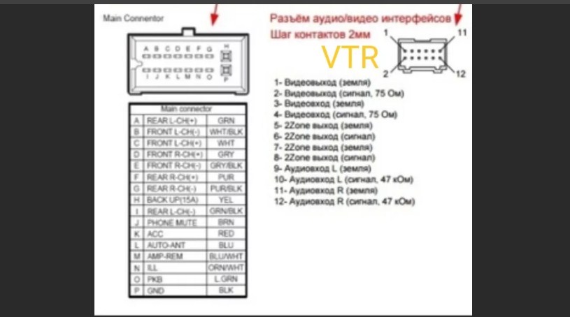 Распиновка разъемов всех автомагнитол clarion - смотреть видео (видео)