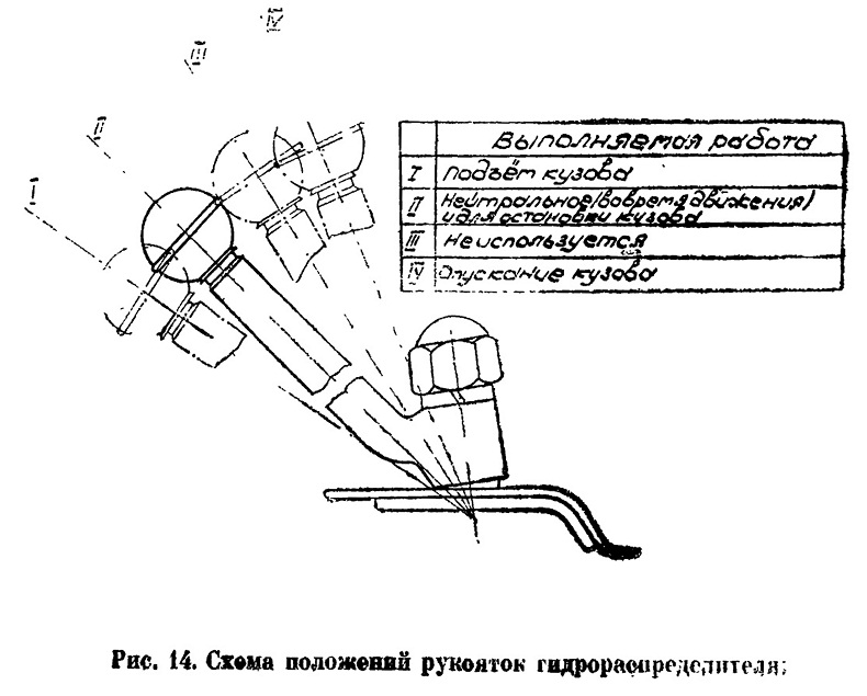 Управление подъемом кузова газ. Схема подъема кузова ЗИЛ 130. Схема гидравлики ЗИЛ 130 самосвал. Схема подъема кузова ГАЗ 53 самосвал. Рычаг подъема кузова ЗИЛ 130.