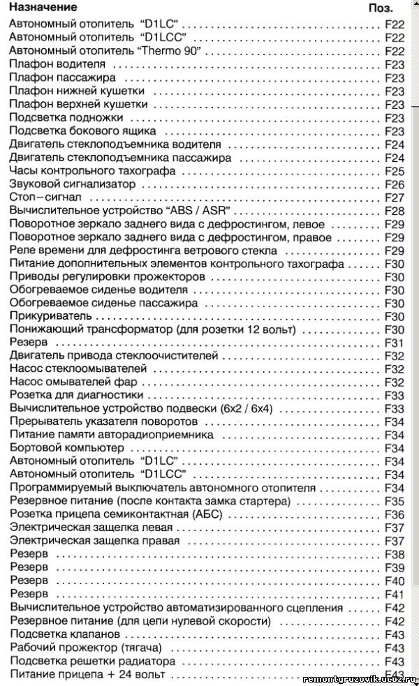 Рено премиум неисправности. Панель приборов renault magnum. Ошибки рено премиум 420 dci 2003. 6 8 клапанов. Панель приборов рено премиум 420 dci.