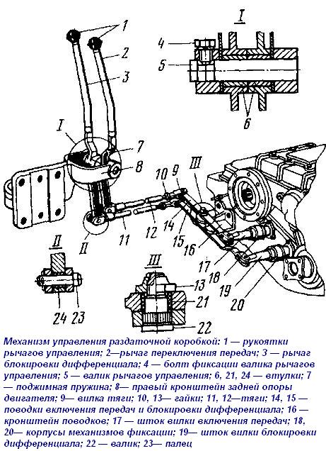 Рычаги управления раздатки урал 4320. Рычаги раздатки урал 4320. Рычаги переключения урал 4320. Кпп газ 69 схема переключения. Рычаги управления раздатки урал 4320.