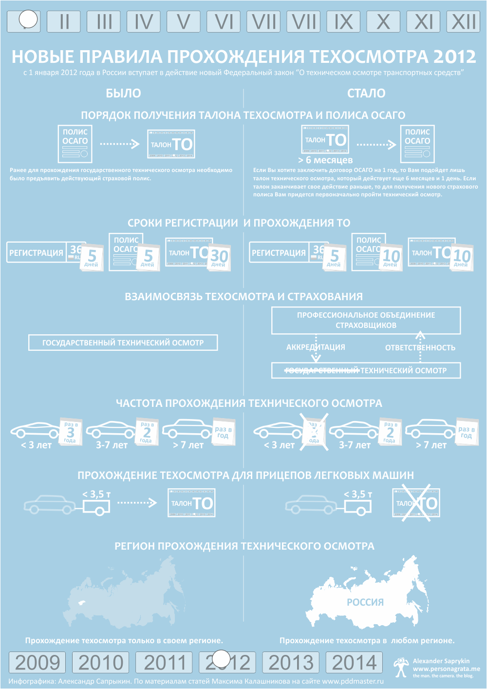 Можно Ли Купить Техосмотр В 2025