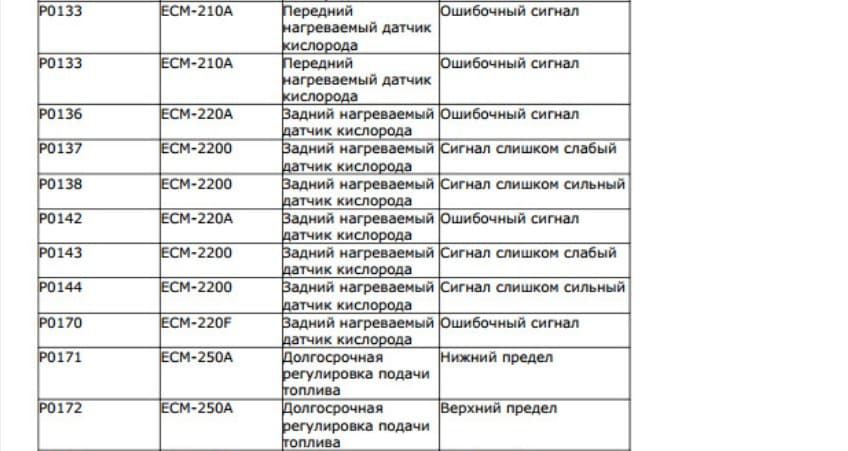 Процедура активации сервисных функций и адаптаций
