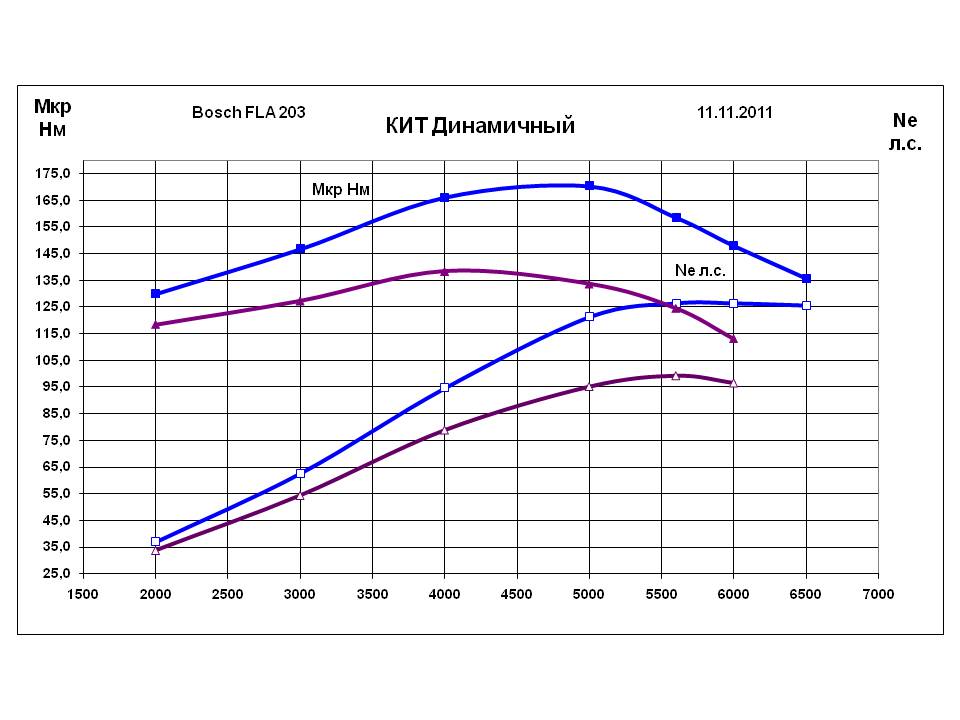 Характеристики двигателей ваз. ВСХ ВАЗ 21126. ВСХ двигателя 21126. График мощности ВАЗ 21126. График мощности двигателя ВАЗ 21126.