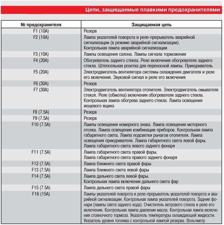 Предохранители лада гранта 8 клапанная расположение фото