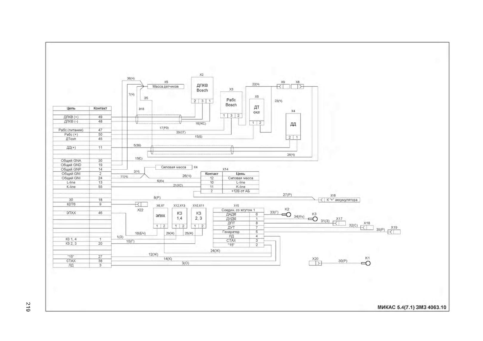 Схема подключения инжектора 406. Схема управления двигателем ЗМЗ 406 инжектор Микас 7.1. Схема ЭБУ Микас 7.1 карбюратор. Схема ЭБУ Микас 7.1 406 инжектор. Схема ЭСУД Микас 5.4 для двигателя ЗМЗ 406.