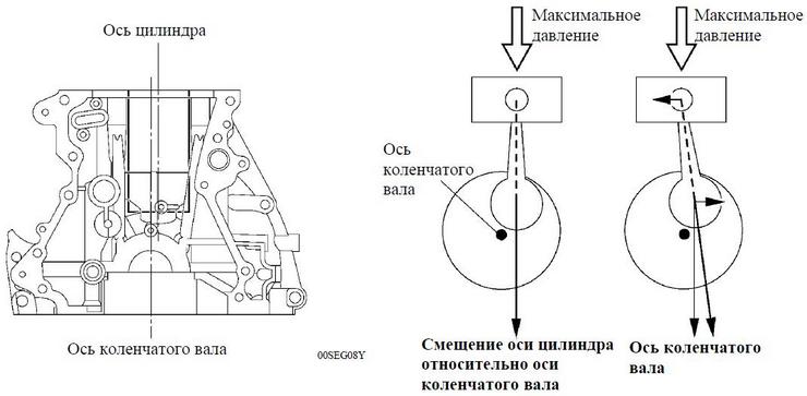 Ось коленчатого вала