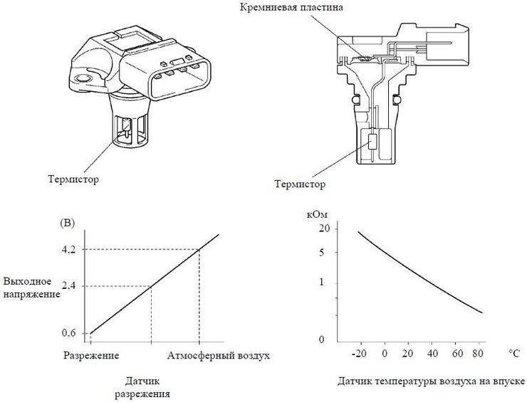 Датчик абсолютного воздуха. Датчик разряжения 1kr-Fe kgs10. Датчик абсолютного давления a14net. Датчик температуры всасываемого воздуха схема. Датчик абсолютного давления Монтерей схема.