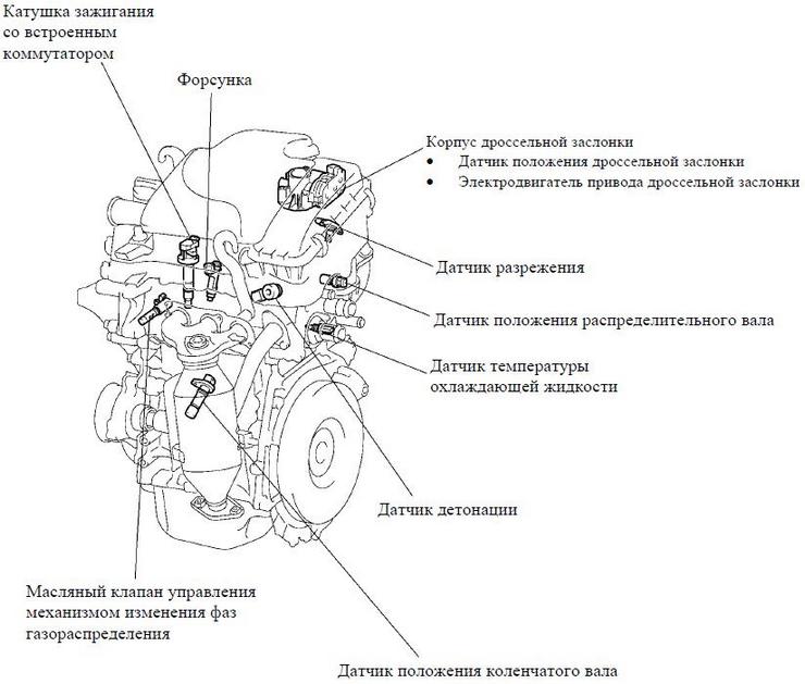 1 кр фе. 1zr-Fe задатчик коленвала. Датчик температуры двигателя 1zz. 1nz Fe датчик распредвала.