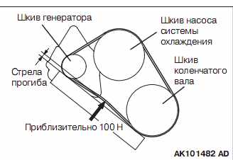 Лансер 9 схема ремней