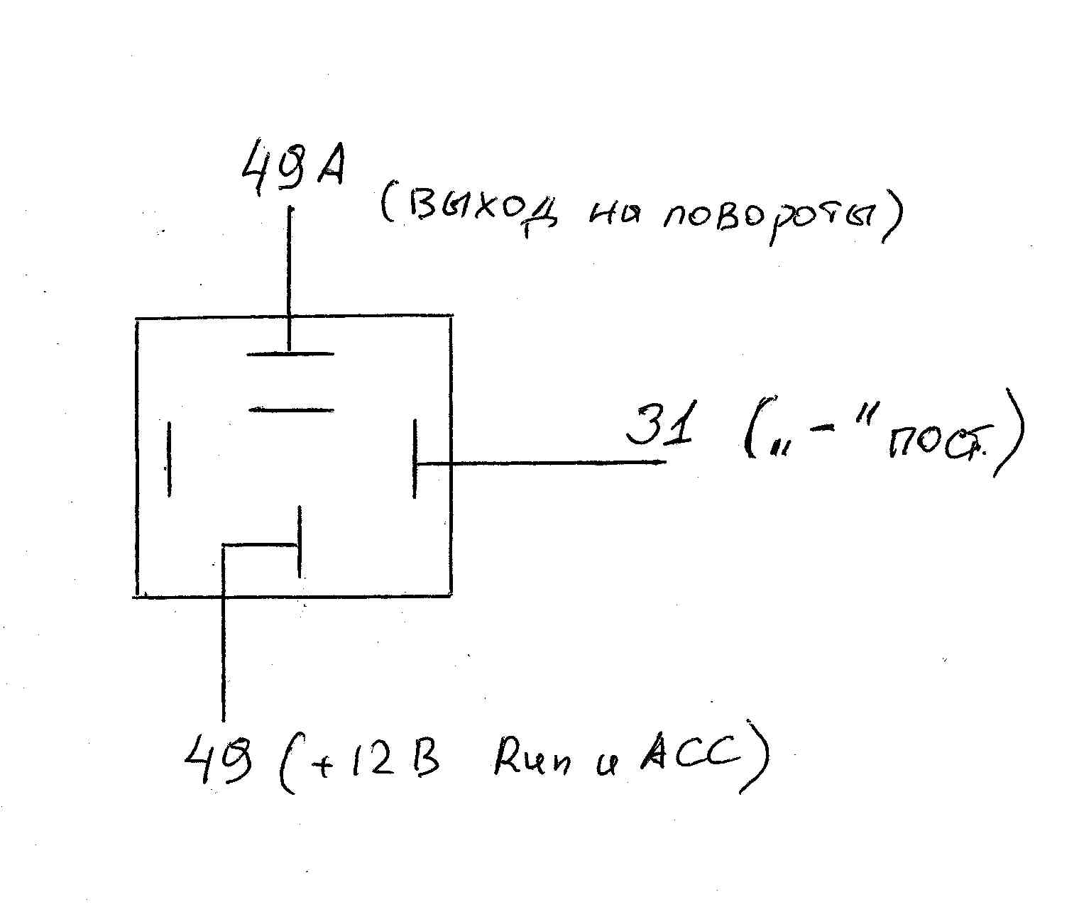 Подключение поворотов