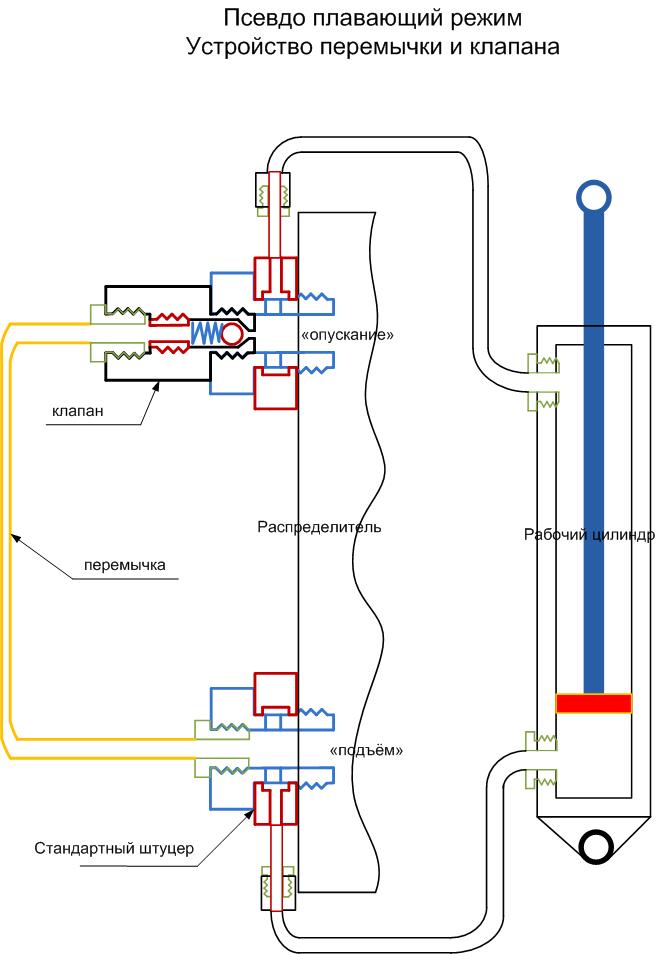 Техника плавания брассом. Стиль плавания брасс техника. Как сделать плавающий режим. Как сделать плавающий режим. Кроль брасс баттерфляй.