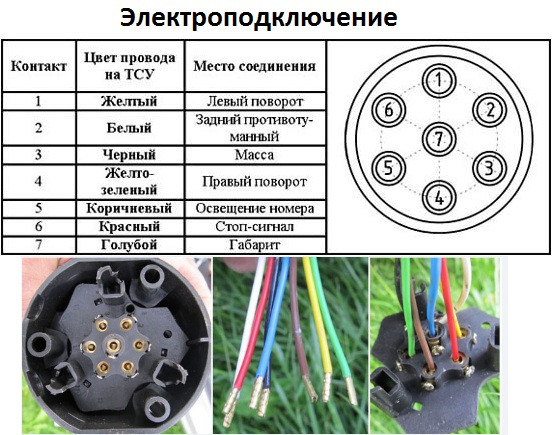 Схема подключения фаркопа нива шевроле по цветам розетки