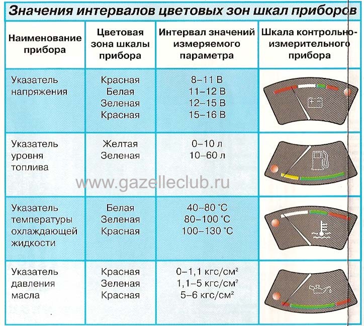 Предохранители приборов панели газель. Предохранители ГАЗ 2705. Схема блока предохранителей ГАЗ 2705. Схема блока предохранителей Газель 2705. Предохранители ГАЗ 3302 старого образца схема.