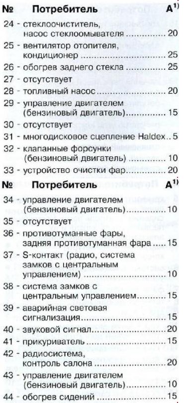 Схема предохранителей ауди а6 с5