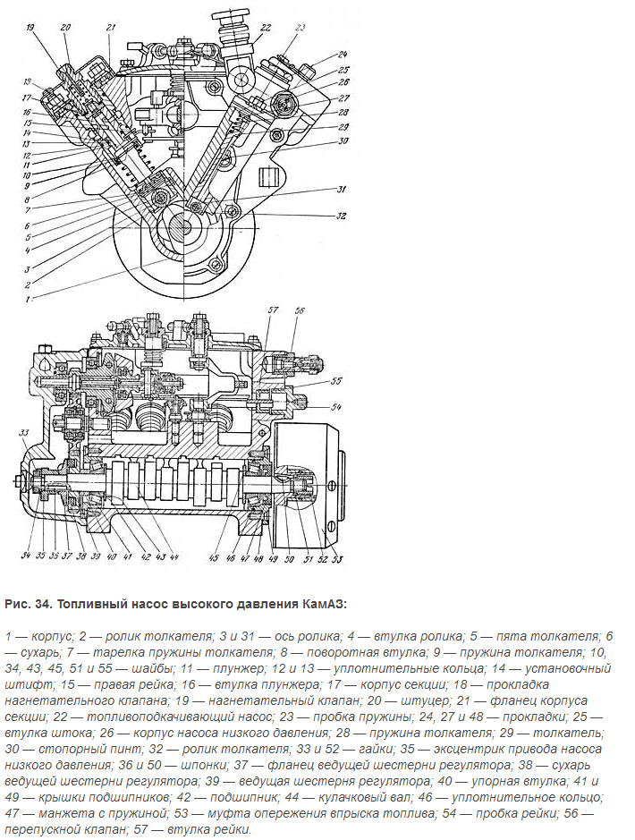 Схема топливного насоса камаз. Топливный насос высокого давления двигателя КАМАЗ 740 схема. ТНВД дизельного двигателя КАМАЗ 740. Топливный насос КАМАЗ 740 схема. Топливный насос высокого давления КАМАЗ 740 схема.