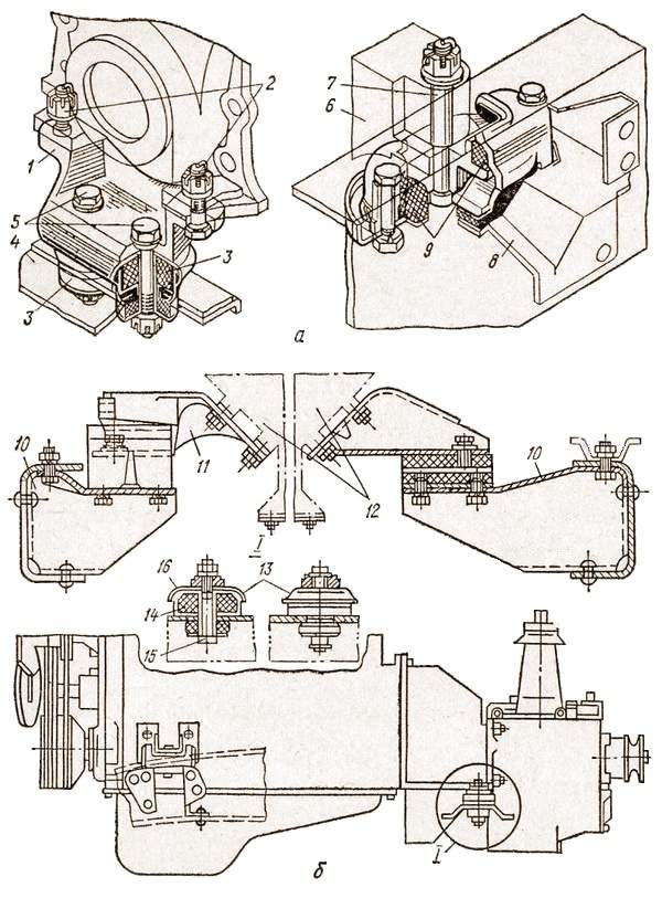 Схема крепления подушек. Крепление двигателя ЗИЛ 131 К раме. Крепление двигателя ГАЗ 53 К раме. Крепление двигателя ЗИЛ 130 задние. Переднее крепление двигателя ЗИЛ 130.