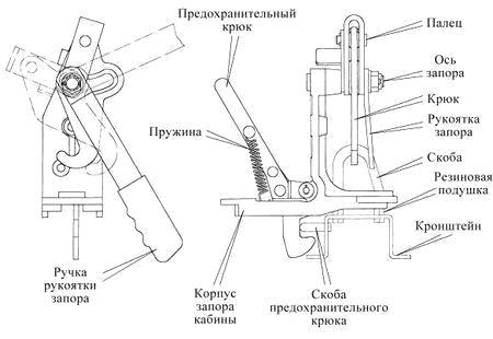 Устройство подъема кабины камаз