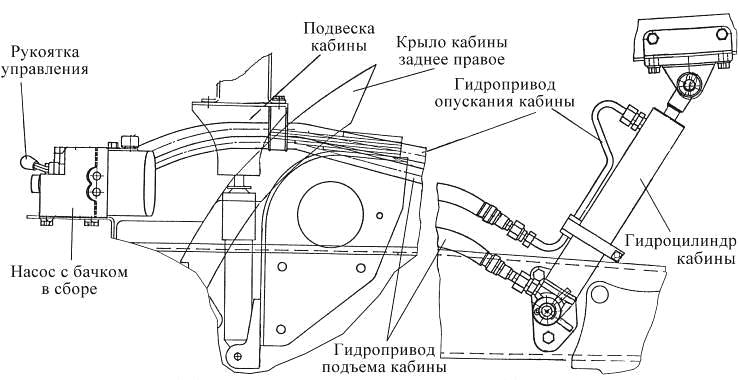 Крепление кабины камаз 65115