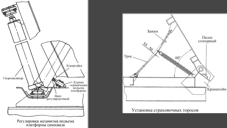 Механизм подъема кузова камаз
