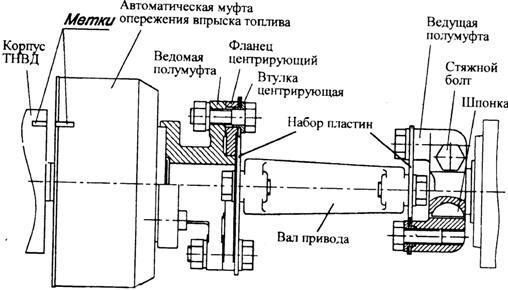 Угол впрыска топлива мтз