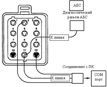 Obd2 abs. Диагностический разъем Газель ЗМЗ 406. Схема подключения диагностического разъема Газель.