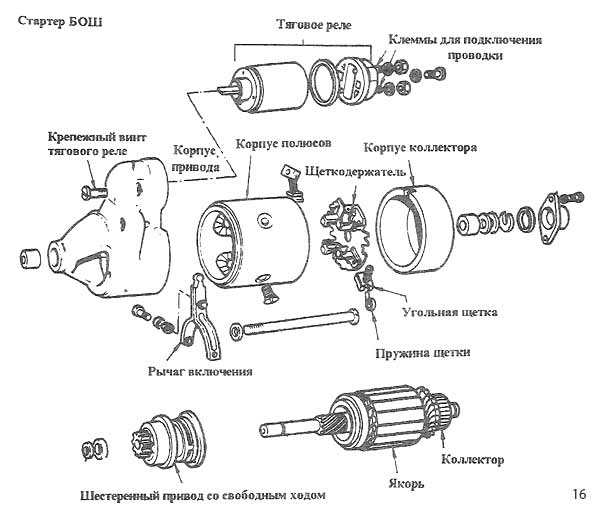 Схема сборки стартера