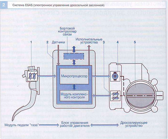 Система управления газом. Схема подключения электро дроссельной заслонки. Схема электронной дроссельной заслонки Nissan. Электронная дроссельная заслонка Приора схема. Дроссель двигателя на электрических схемах.