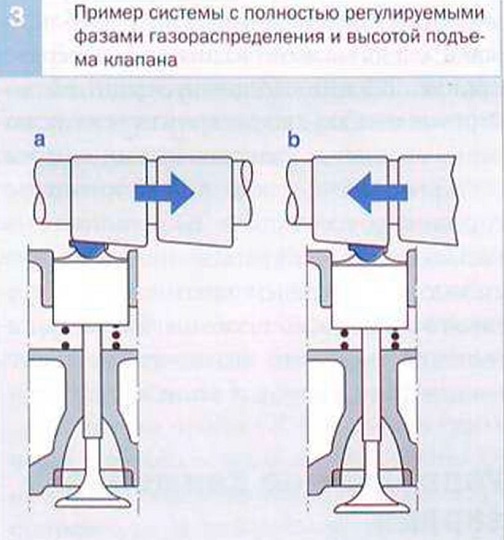 Подъем клапана