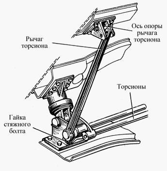 Замена торсионов кабины камаз