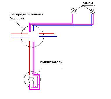 Распределительная коробка выключатель