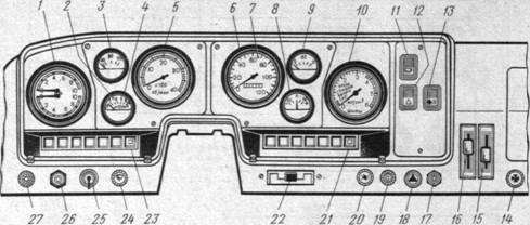 Урал 4320 управление