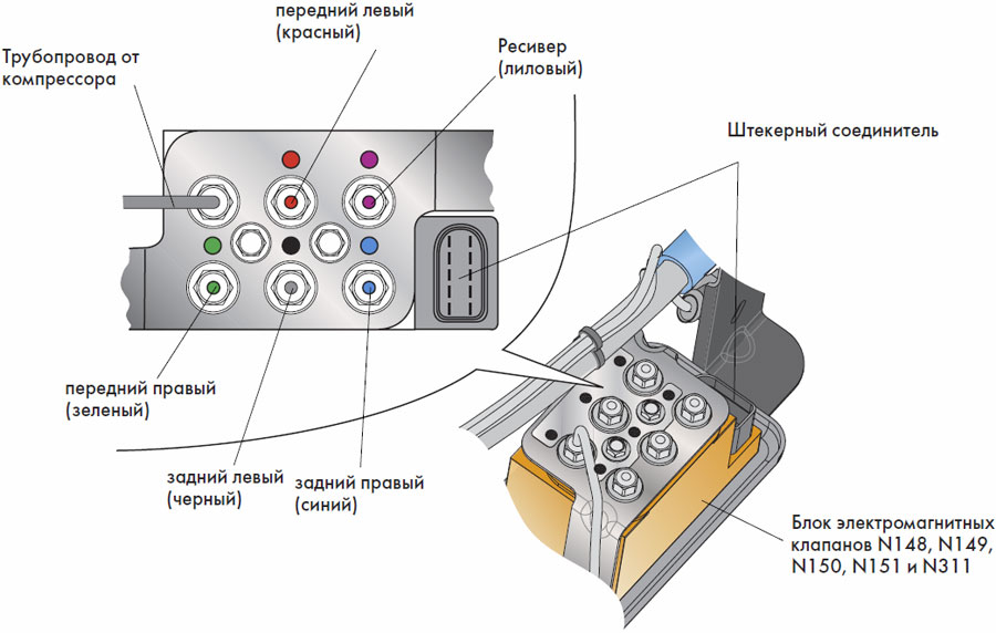 Распиновка блока клапанов