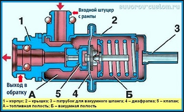 Клапан давления топлива приора