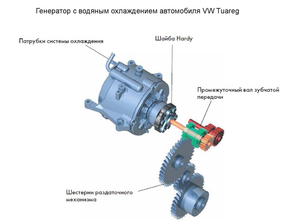 Охлаждение генератора. Генератор с водяным охлаждением для УАЗ Патриот. Генератор с водяным охлаждением на ниву. Генератор с водяным охлаждением Туарег. Генератор с жидкостным охлаждением 4n0903028p.