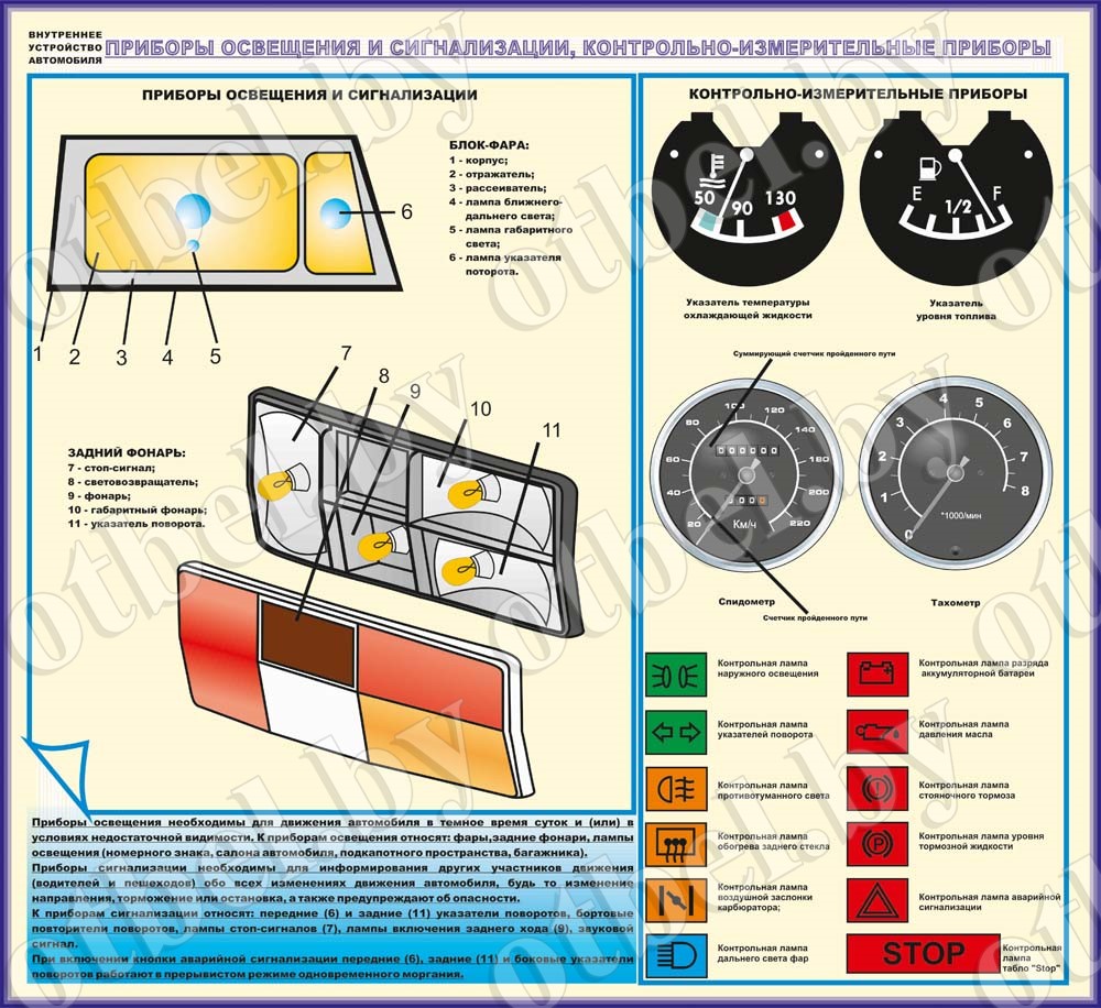 Устройство освещения сигнализации. Внешние световые приборы КАМАЗ 4310. Осветительные приборы сзади автомобиля. Приборы освещения и световой сигнализации автомобиля. Устройство приборов освещения.