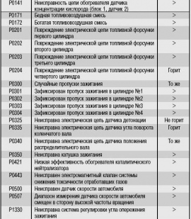 Производительность форсунок ваз таблица