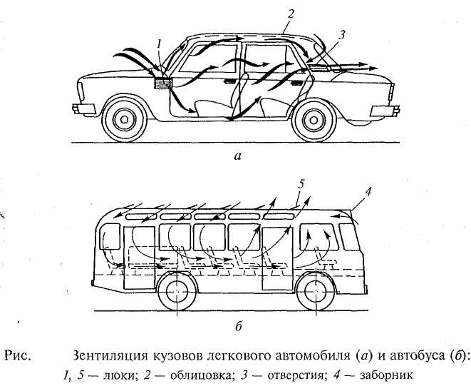 Управление легкового автомобиля